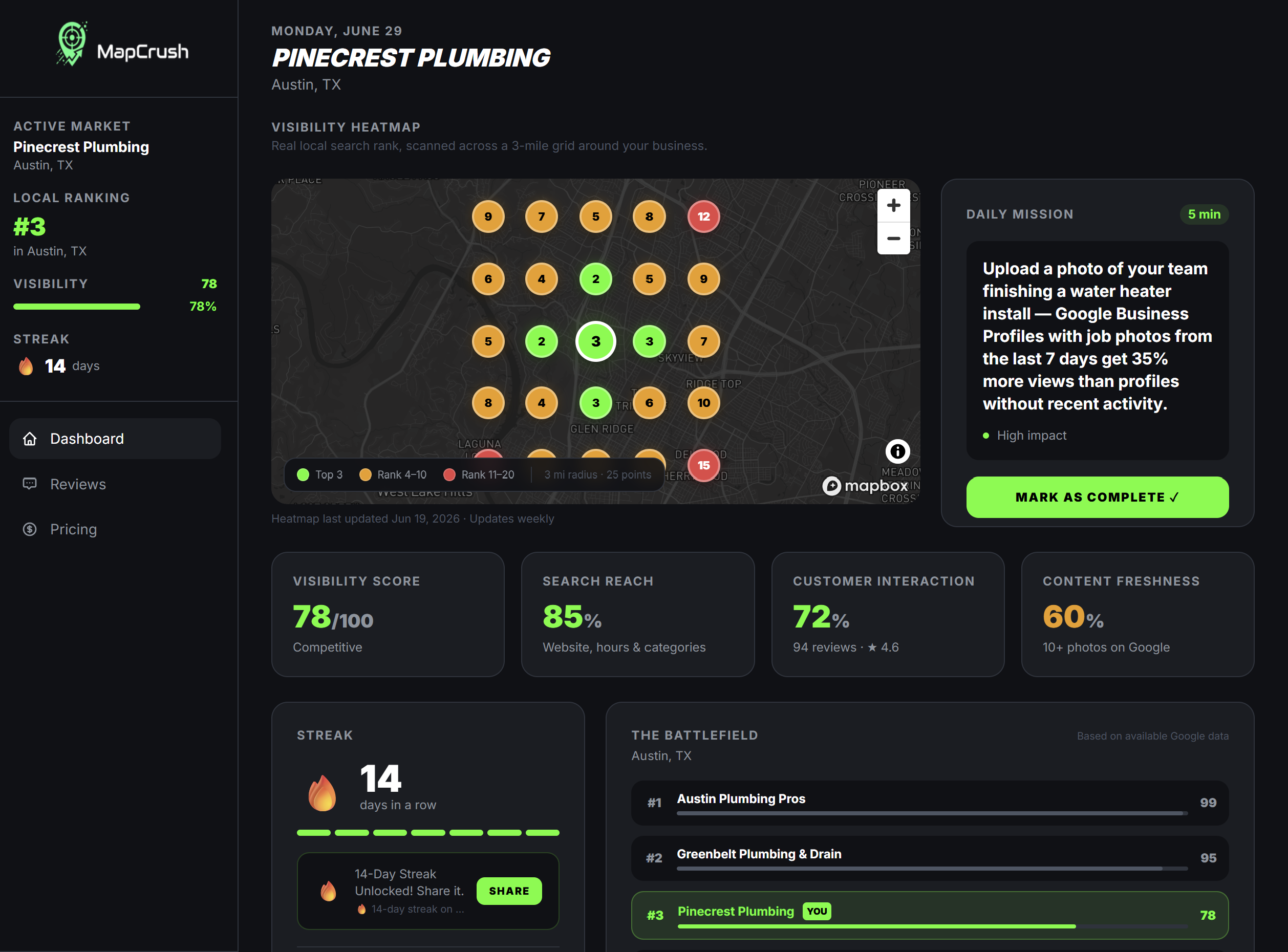 MapCrush dashboard showing Pinecrest Plumbing's local visibility score, Google Maps ranking heatmap, and competitor comparison